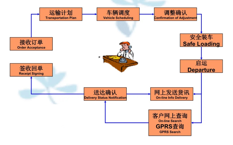 苏州到屯溪搬家公司-苏州到屯溪长途搬家公司