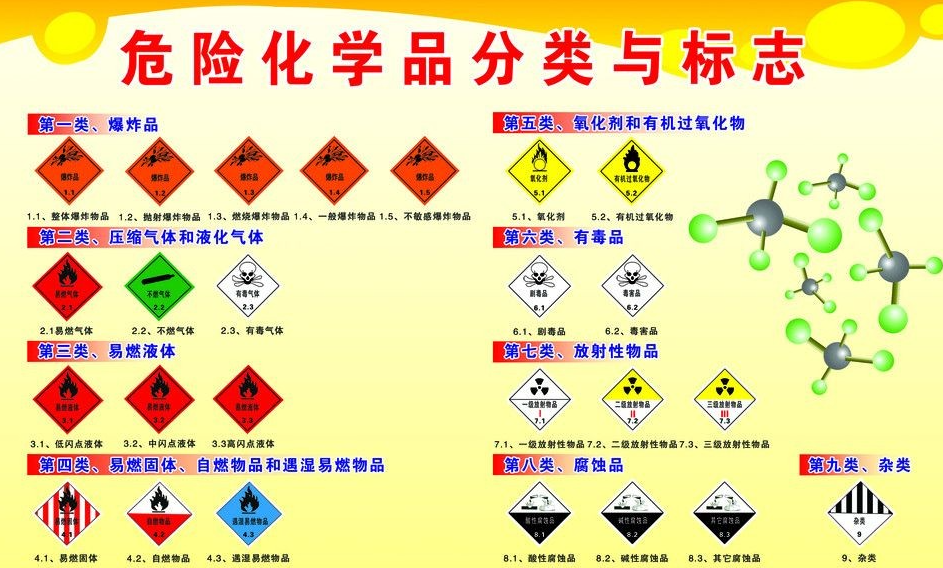 上海到屯溪危险品运输